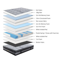 Imperial Splendour 7 Zone Pocket Spring Plush Mattress