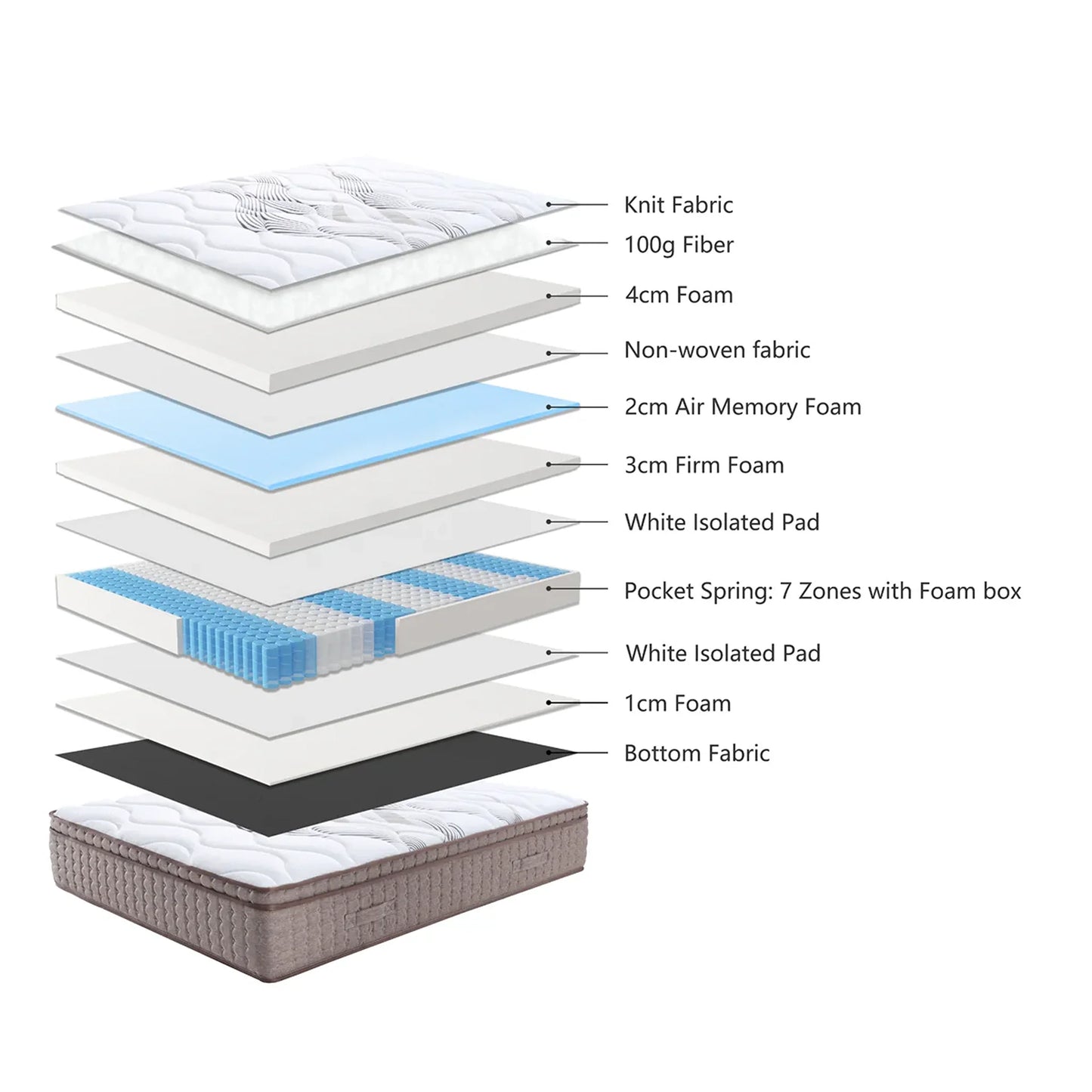 Royal Dreamer 7 Zone Pocket Spring Medium Mattress