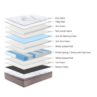 Royal Dreamer 7 Zone Pocket Spring Medium Mattress