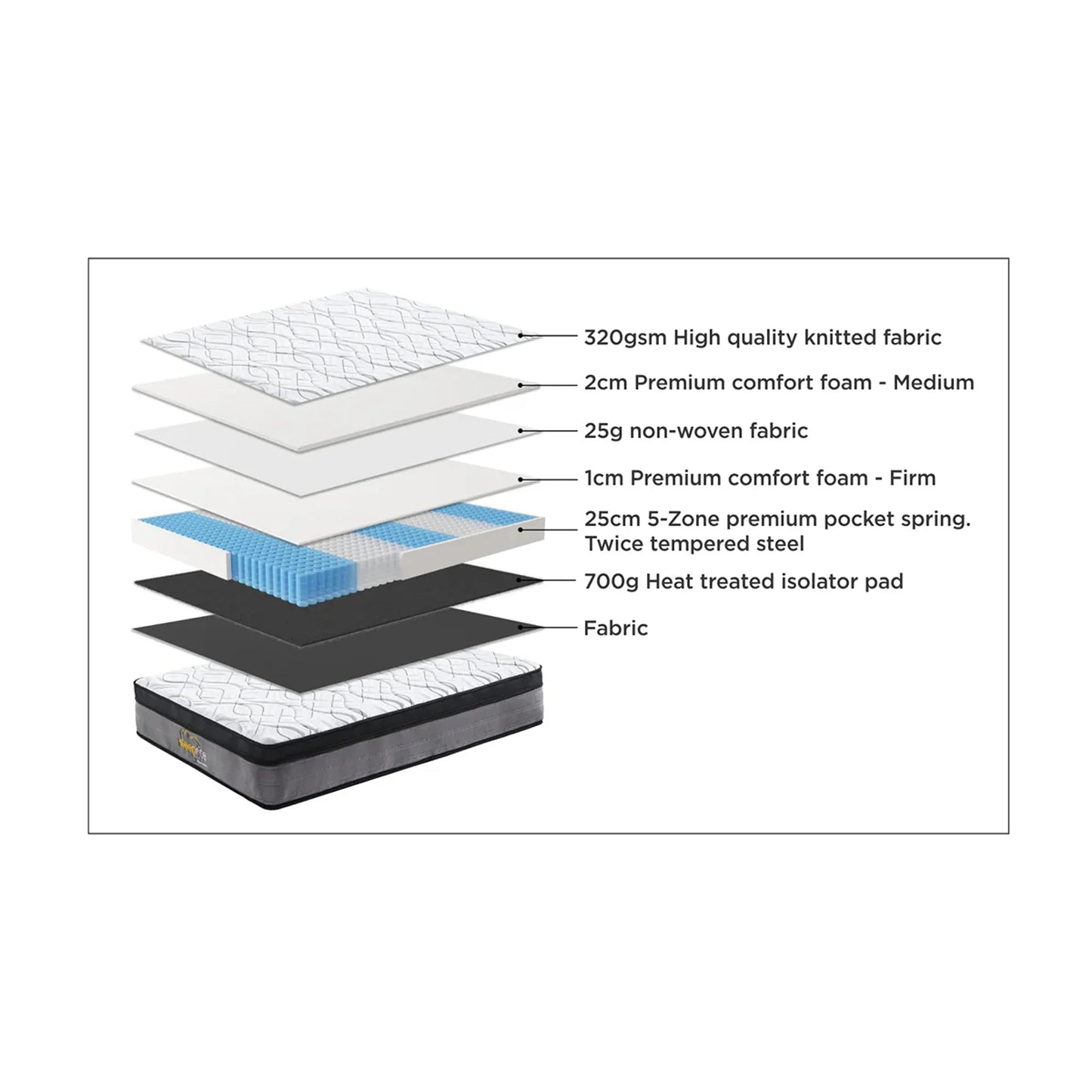 Ortho Posture 5 Zone Pocket Spring Mattress