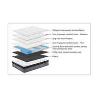 Ortho Posture 5 Zone Pocket Spring Mattress